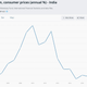 Image for article titled Why are the Modi government’s attempts to control inflation failing?